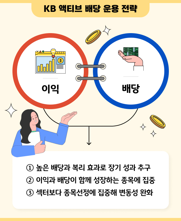 KB 액티브 배당 운용 전략